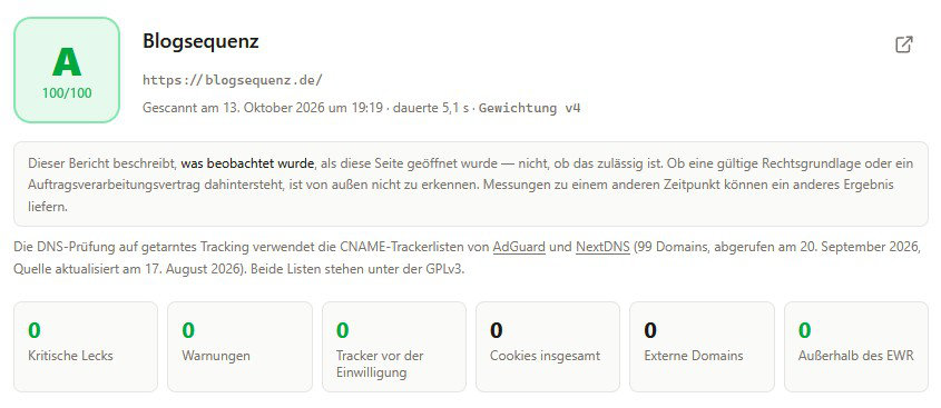 Das Screenshot zeigt das Ergebnis eines Datenschutz-Checks der Webseite blogsequenz.de: ein grüner Kreis mit der Bewertung „A" und 100/100 Punkten. Darunter listet der Bericht mehrere graue Kategorien auf – alle mit dem Wert 0 – darunter „Kritische Lücken", „Warnungen", „Tracker vor der Einwilligung", „Cookies insgesamt", „Externe Domains" und „Außerhalb des EWR". Weißer Hintergrund, schwarzer Text.